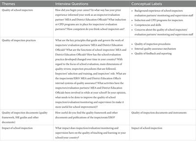 School inspections: a rhetoric of quality or reality?